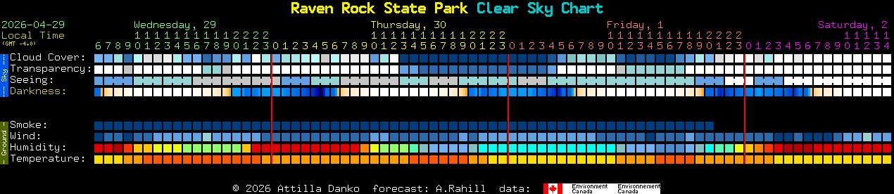 Current forecast for Raven Rock State Park Clear Sky Chart