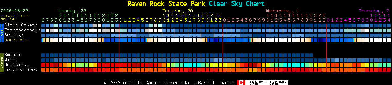 Current forecast for Raven Rock State Park Clear Sky Chart