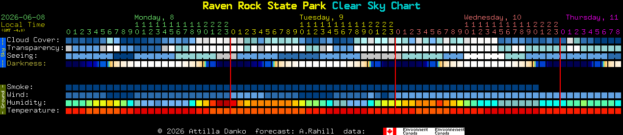 Current forecast for Raven Rock State Park Clear Sky Chart