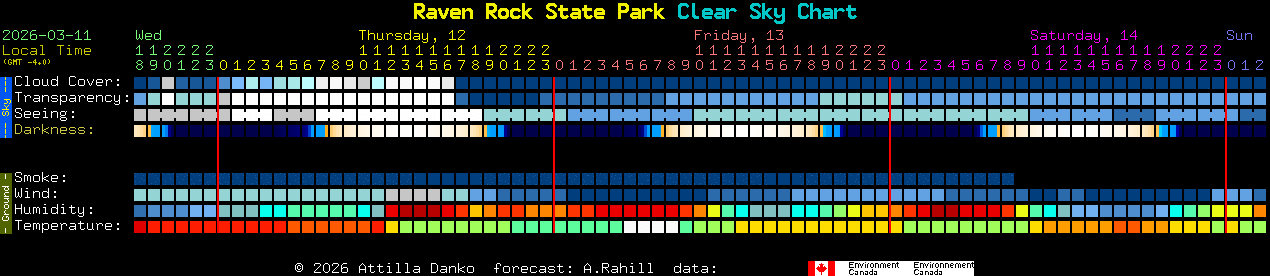 Current forecast for Raven Rock State Park Clear Sky Chart