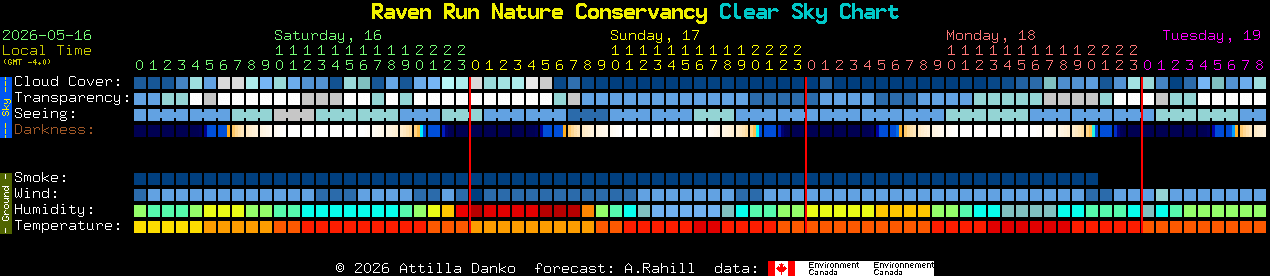 Current forecast for Raven Run Nature Conservancy Clear Sky Chart