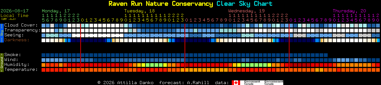Current forecast for Raven Run Nature Conservancy Clear Sky Chart