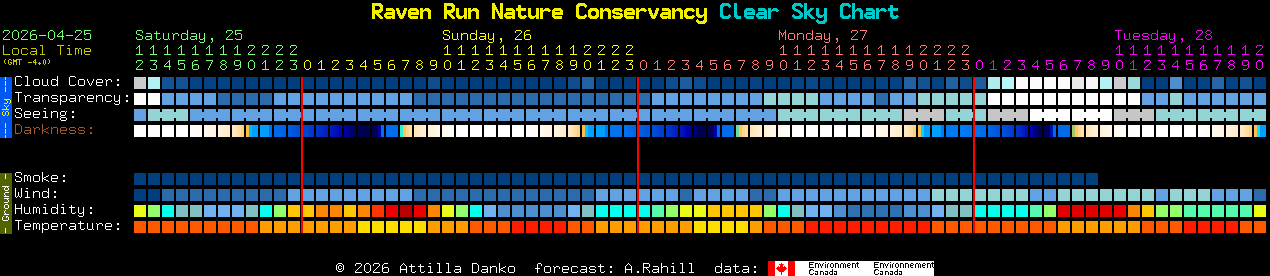 Current forecast for Raven Run Nature Conservancy Clear Sky Chart