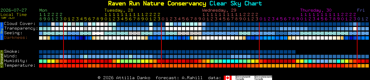 Current forecast for Raven Run Nature Conservancy Clear Sky Chart