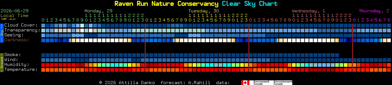 Current forecast for Raven Run Nature Conservancy Clear Sky Chart