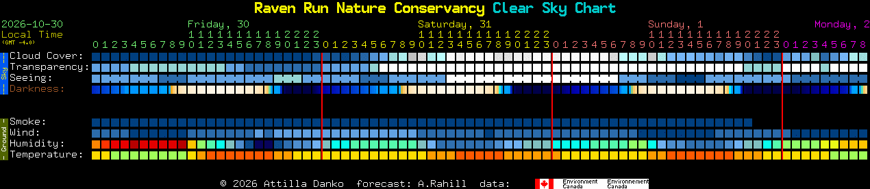 Current forecast for Raven Run Nature Conservancy Clear Sky Chart