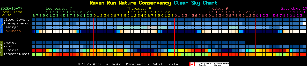Current forecast for Raven Run Nature Conservancy Clear Sky Chart