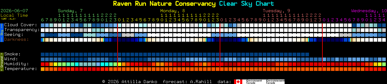 Current forecast for Raven Run Nature Conservancy Clear Sky Chart