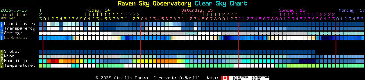 Current forecast for Raven Sky Observatory Clear Sky Chart