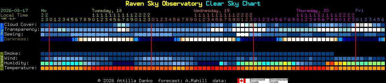 Current forecast for Raven Sky Observatory Clear Sky Chart