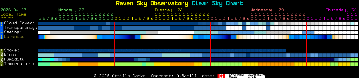 Current forecast for Raven Sky Observatory Clear Sky Chart