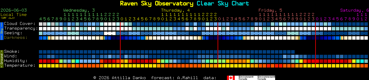 Current forecast for Raven Sky Observatory Clear Sky Chart