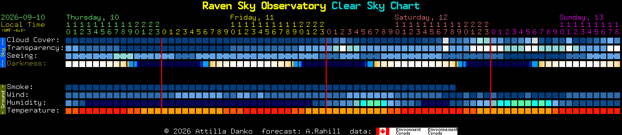 Current forecast for Raven Sky Observatory Clear Sky Chart