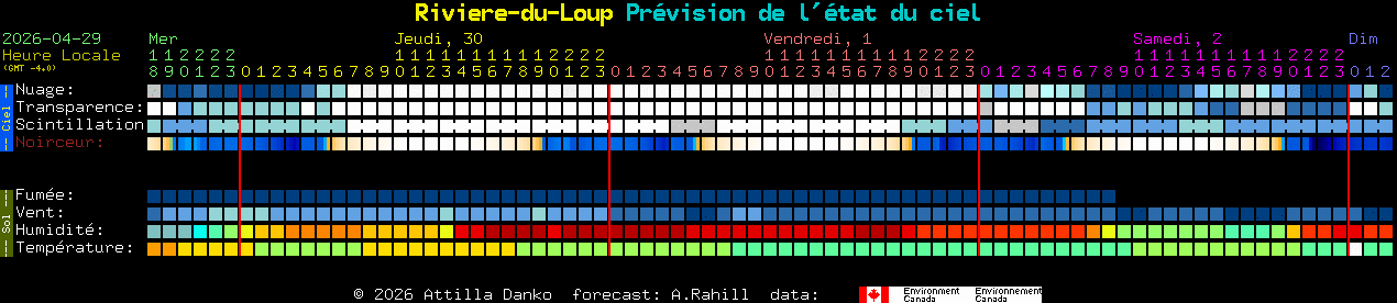 Current forecast for Riviere-du-Loup Clear Sky Chart