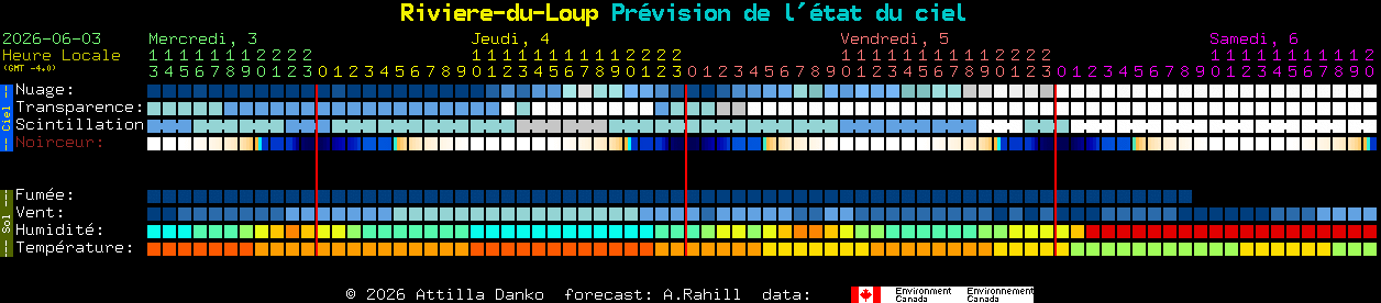 Current forecast for Riviere-du-Loup Clear Sky Chart