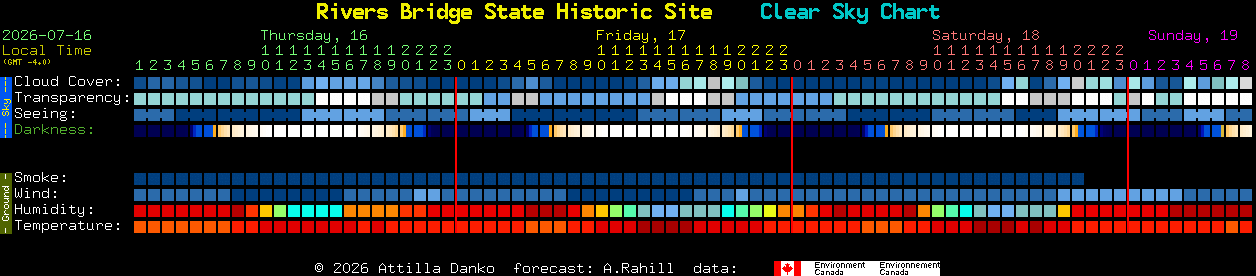 Current forecast for Rivers Bridge State Historic Site Clear Sky Chart