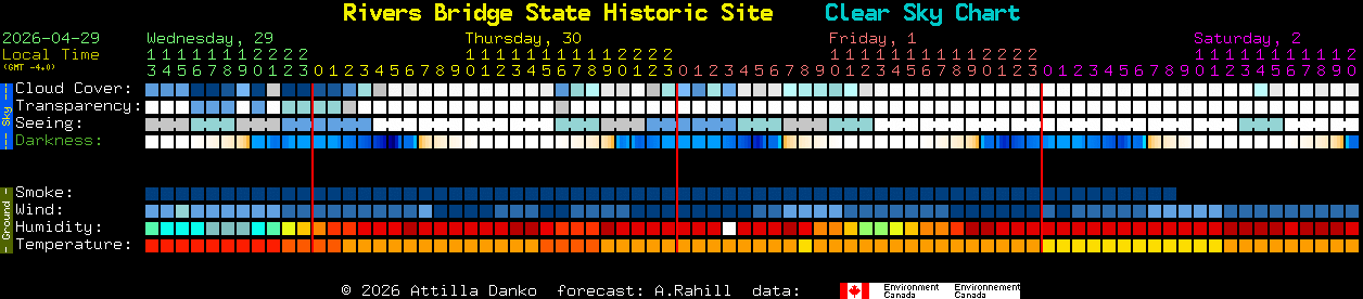 Current forecast for Rivers Bridge State Historic Site Clear Sky Chart