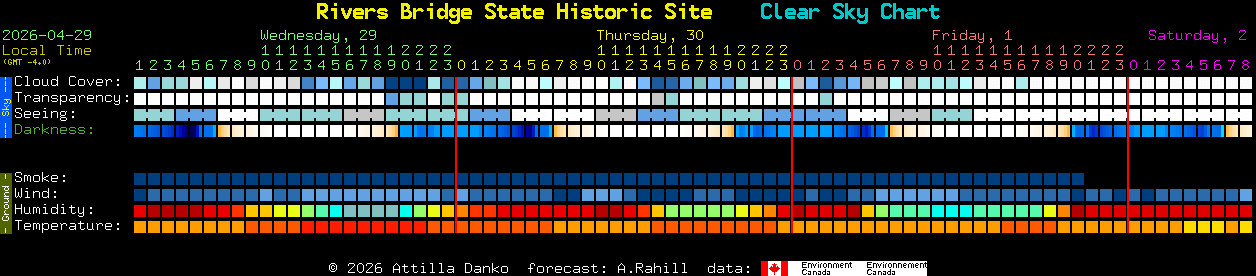 Current forecast for Rivers Bridge State Historic Site Clear Sky Chart