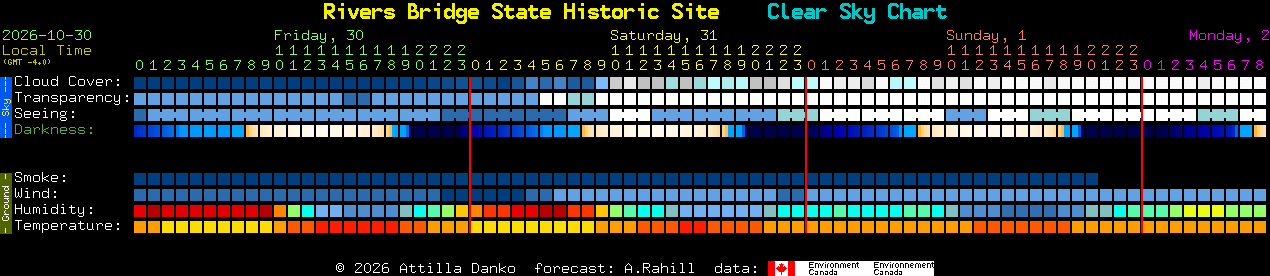 Current forecast for Rivers Bridge State Historic Site Clear Sky Chart