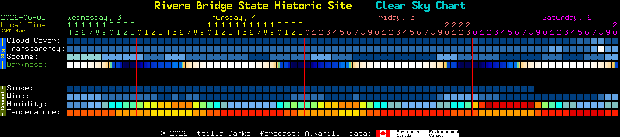 Current forecast for Rivers Bridge State Historic Site Clear Sky Chart