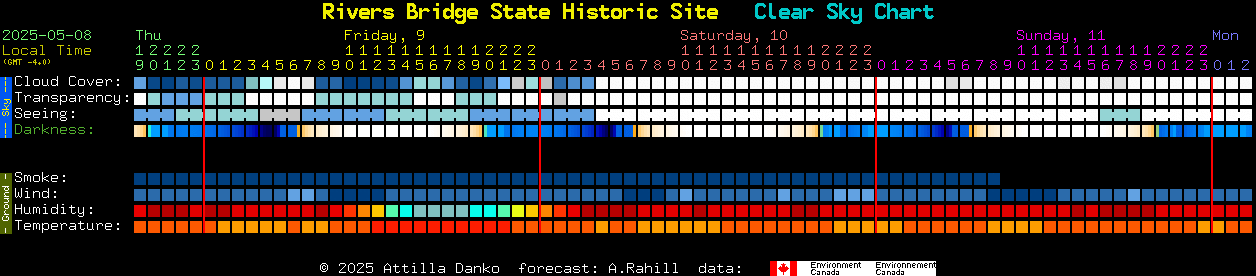 Current forecast for Rivers Bridge State Historic Site Clear Sky Chart