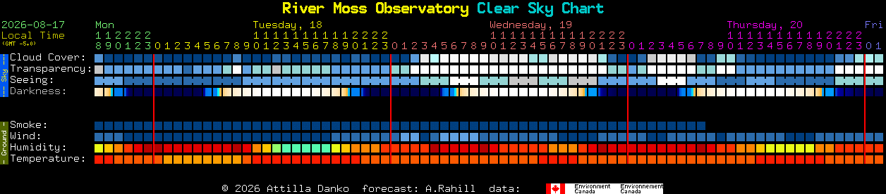 Current forecast for River Moss Observatory Clear Sky Chart