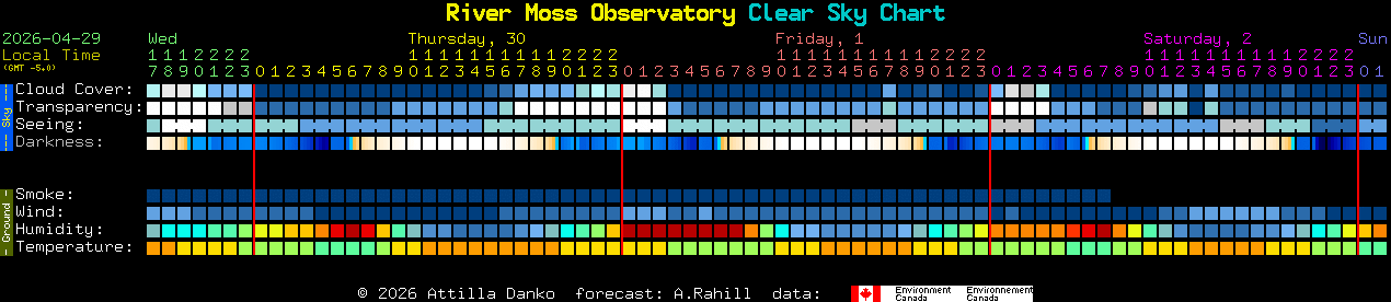 Current forecast for River Moss Observatory Clear Sky Chart