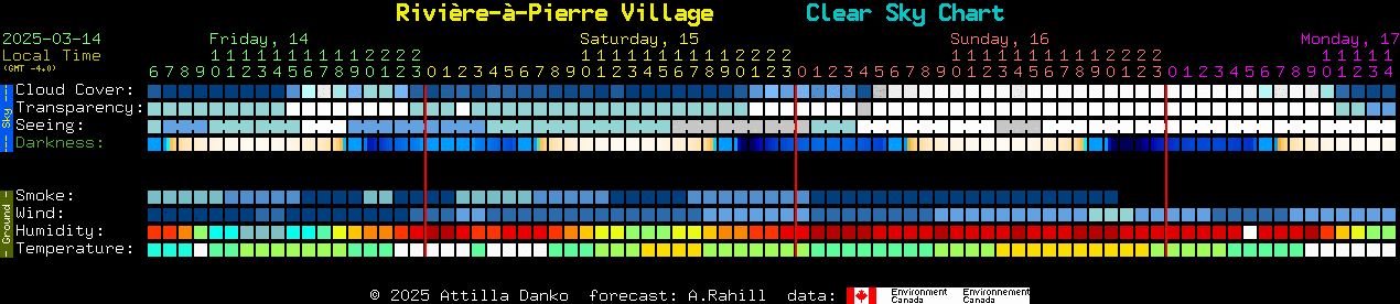 Current forecast for Rivire--Pierre Village Clear Sky Chart