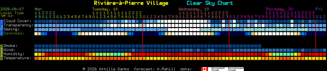 Current forecast for Rivi�re-�-Pierre Village Clear Sky Chart