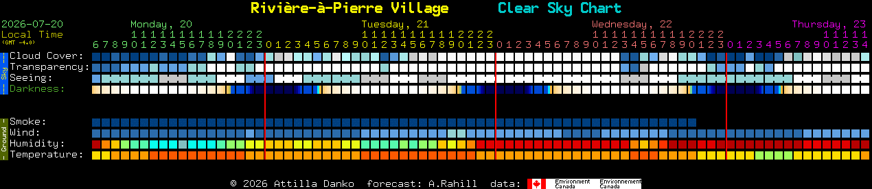 Current forecast for Rivi�re-�-Pierre Village Clear Sky Chart