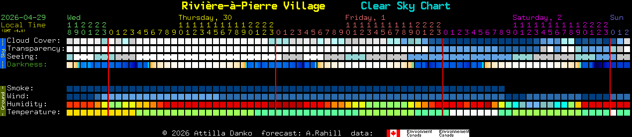 Current forecast for Rivi�re-�-Pierre Village Clear Sky Chart