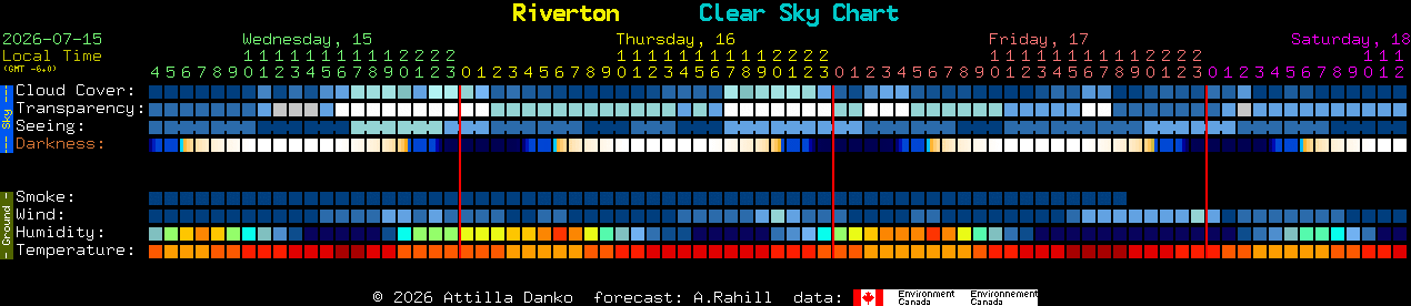 Current forecast for Riverton Clear Sky Chart