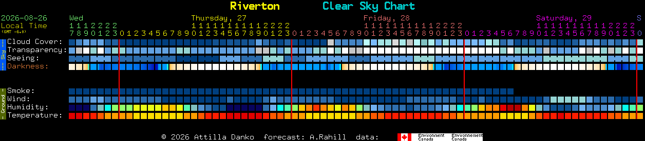 Current forecast for Riverton Clear Sky Chart