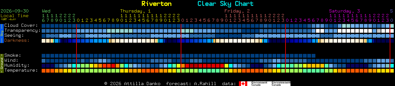 Current forecast for Riverton Clear Sky Chart