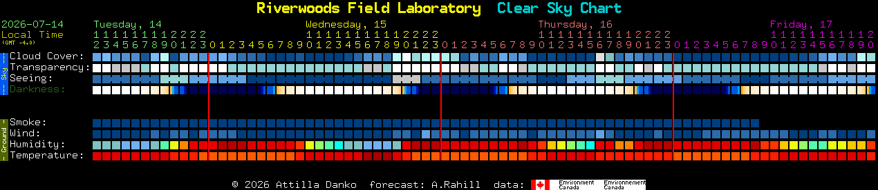 Current forecast for Riverwoods Field Laboratory Clear Sky Chart