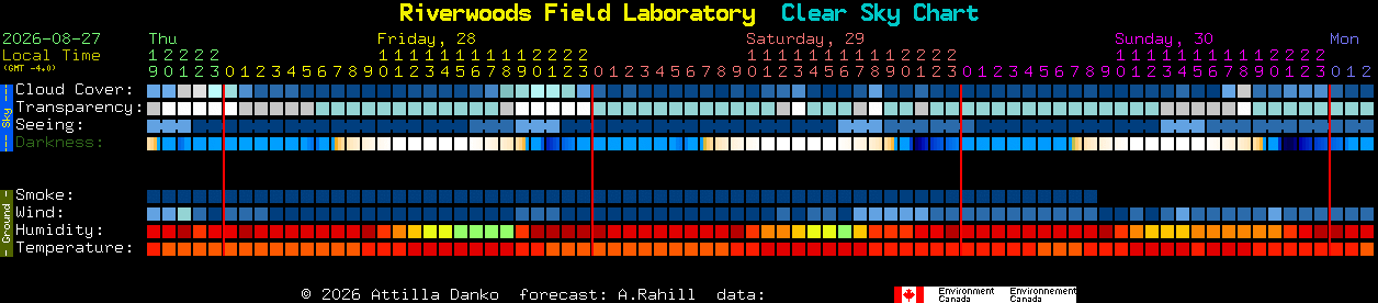 Current forecast for Riverwoods Field Laboratory Clear Sky Chart