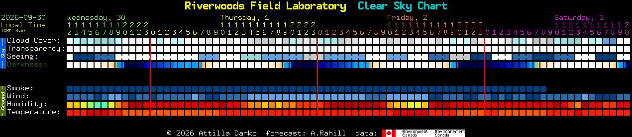 Current forecast for Riverwoods Field Laboratory Clear Sky Chart