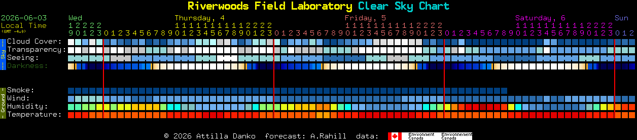 Current forecast for Riverwoods Field Laboratory Clear Sky Chart