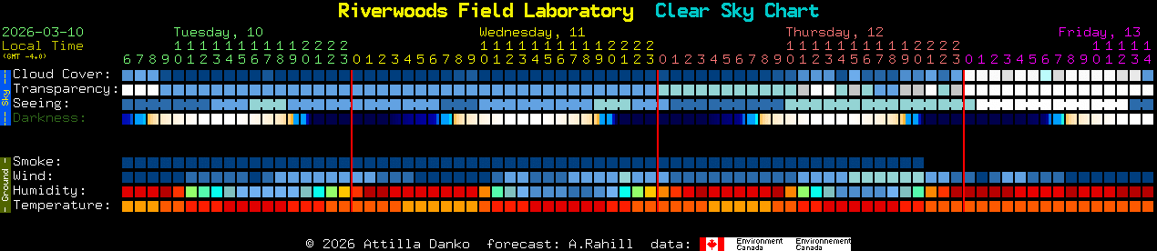 Current forecast for Riverwoods Field Laboratory Clear Sky Chart