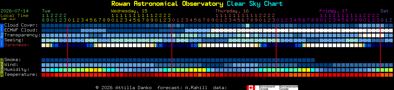 Current forecast for Rowan Astronomical Observatory Clear Sky Chart