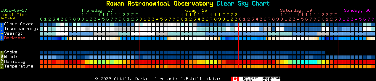 Current forecast for Rowan Astronomical Observatory Clear Sky Chart