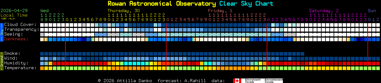 Current forecast for Rowan Astronomical Observatory Clear Sky Chart