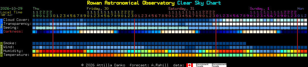 Current forecast for Rowan Astronomical Observatory Clear Sky Chart