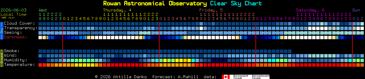 Current forecast for Rowan Astronomical Observatory Clear Sky Chart