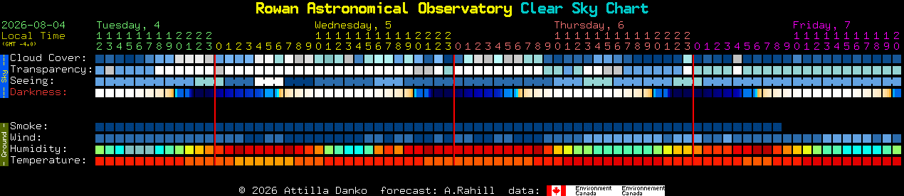 Current forecast for Rowan Astronomical Observatory Clear Sky Chart