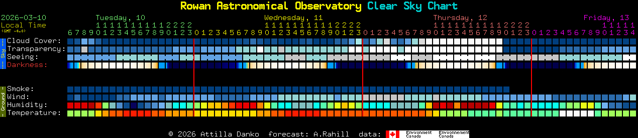 Current forecast for Rowan Astronomical Observatory Clear Sky Chart