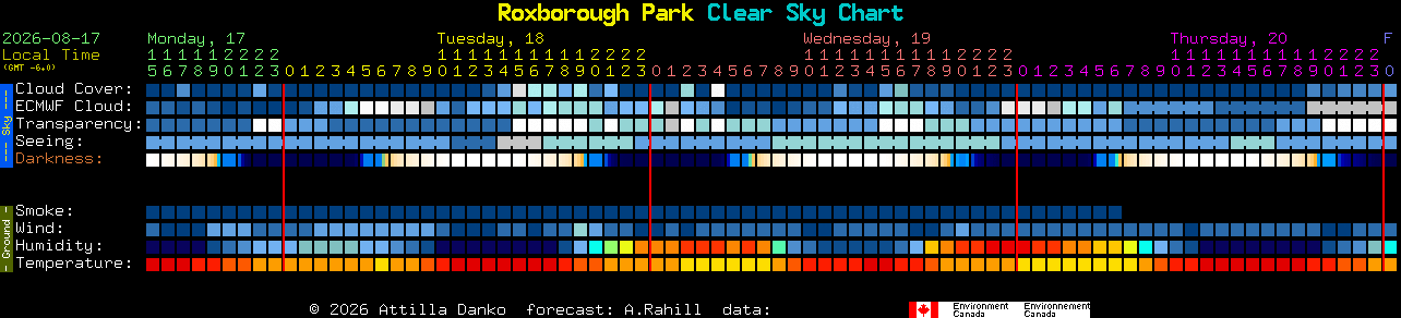 Current forecast for Roxborough Park Clear Sky Chart