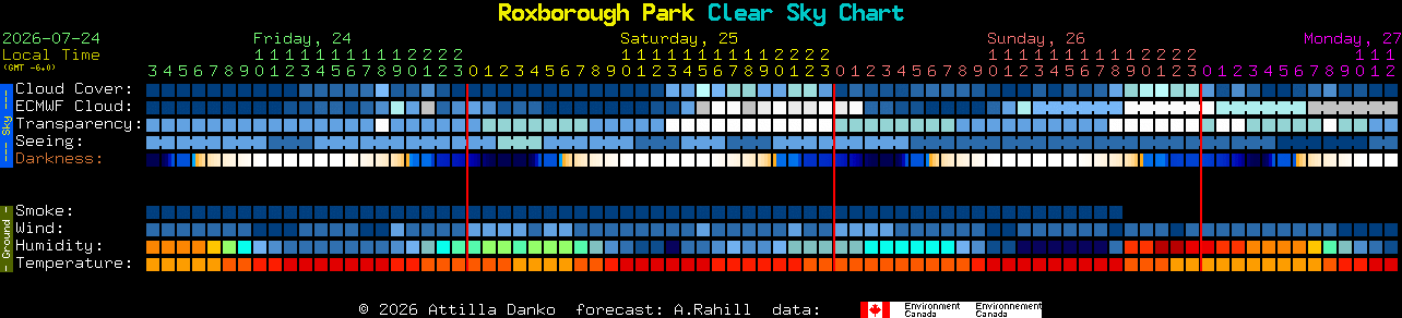 Current forecast for Roxborough Park Clear Sky Chart