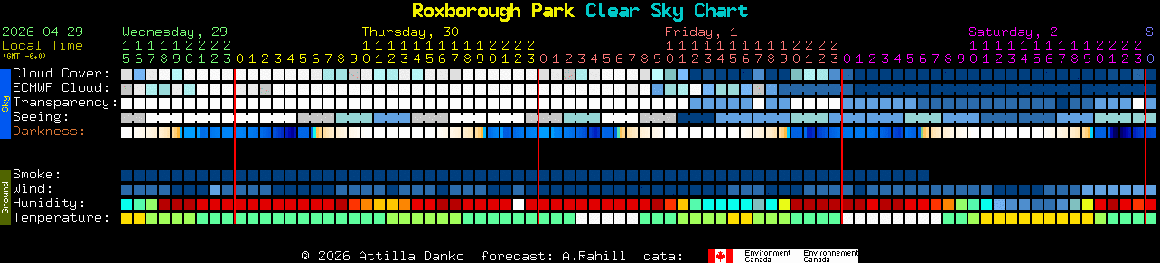 Current forecast for Roxborough Park Clear Sky Chart