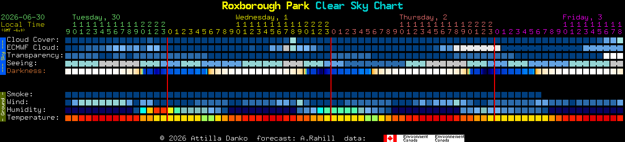 Current forecast for Roxborough Park Clear Sky Chart